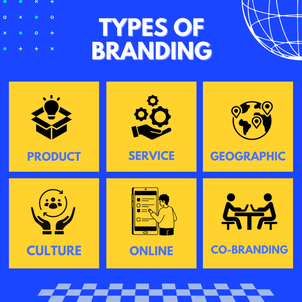 Types of branding including product, service, online, culture, geographic and co-branding - digitalrajpatadia